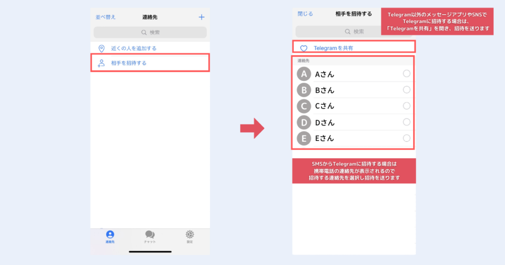 Telegramの使い方